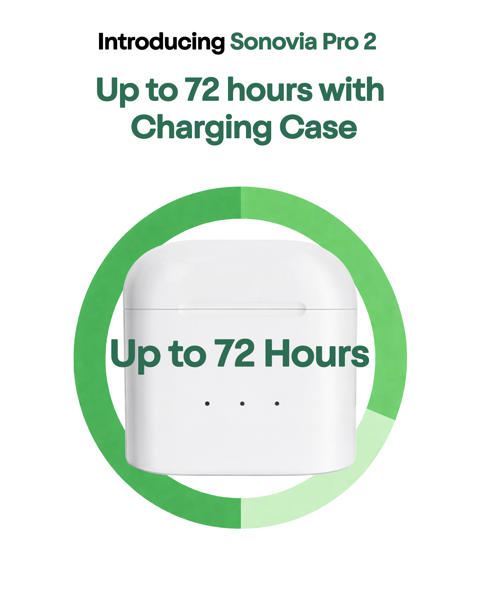 Sonovia Pro 2 rechargeable hearing aids charging case with up to 72 hours battery life for extended everyday use